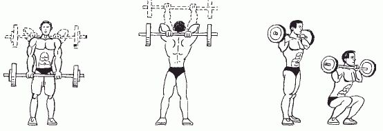 Леонид Дворкин - Подготовка юного тяжелоатлета