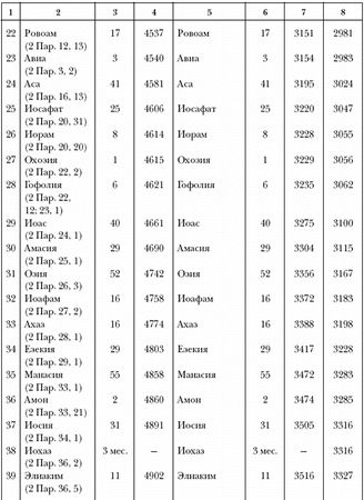 Аноним - Две Библии - два пути