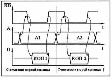 Александр Микушин - Занимательно о микроконтроллерах