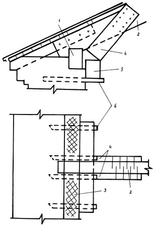 Аурика Луковкина - Архитектура и устройство крыши