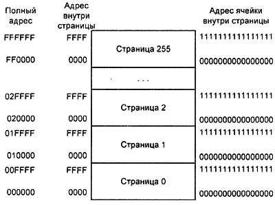 Александр Микушин - Занимательно о микроконтроллерах