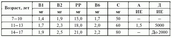 Подготовка юного тяжелоатлета