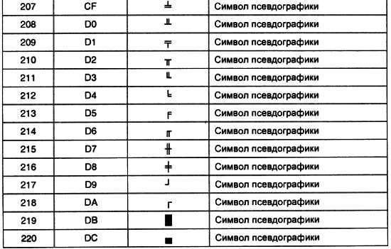 Александр Микушин - Занимательно о микроконтроллерах