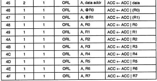 Александр Микушин - Занимательно о микроконтроллерах