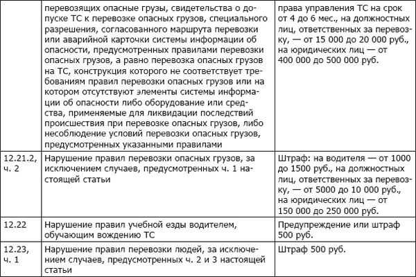 Коллектив авторов - ПДД+Штрафы 2013. Карманный справочник