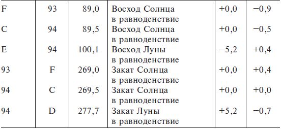 Джеральд Хокинс - Расшифрованный Стоунхендж. Обсерватория каменного века