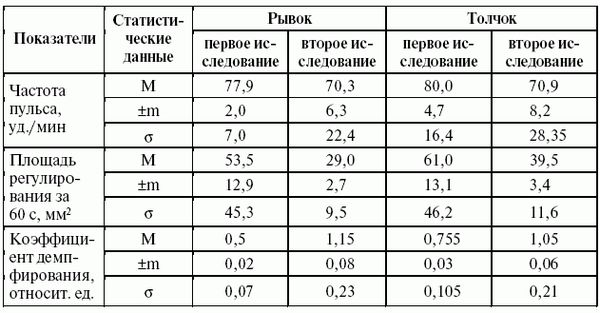 Леонид Дворкин - Подготовка юного тяжелоатлета