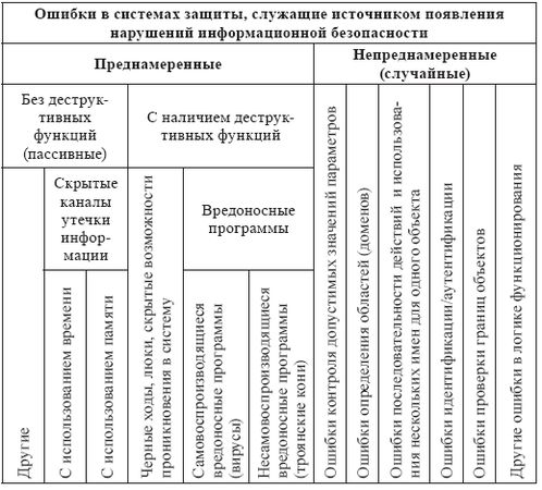 Дина Погонышева, Виктор Ерохин и др. - Безопасность информационных систем....