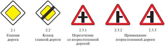 Правила дорожного движения 2012. Новая...