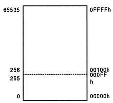 Александр Микушин - Занимательно о микроконтроллерах