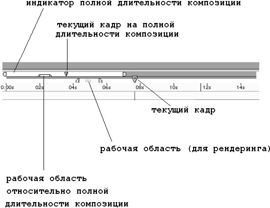 Елена Кирьянова, Дмитрий Кирьянов - Самоучитель Adobe After Effects 6.0