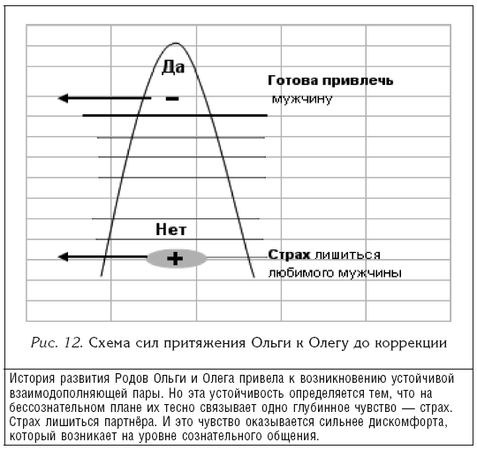 Валерий Докучаев, Лариса Докучаева - Власть Рода. Родовые программы и жизненные...