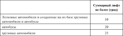 Правила дорожного движения 2012. Новая...