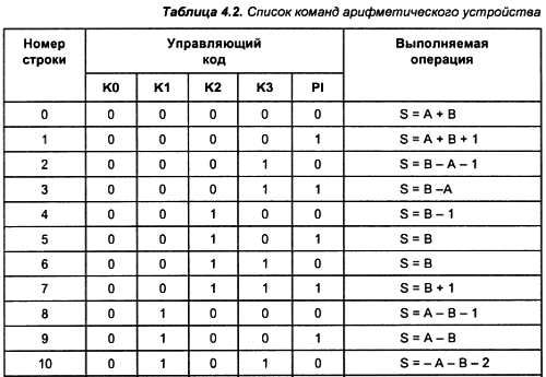 Александр Микушин - Занимательно о микроконтроллерах