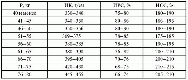 Леонид Дворкин - Подготовка юного тяжелоатлета