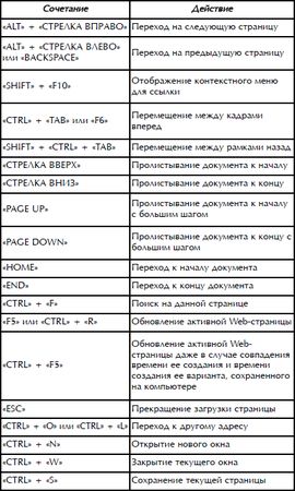 Роман Кравцов - Домашний компьютер