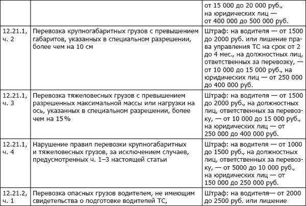 Коллектив авторов - ПДД+Штрафы 2013. Карманный справочник
