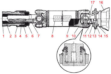 Георгий Бранихин, Алексей Громаковский - Устройство автомобиля
