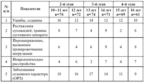Леонид Дворкин - Подготовка юного тяжелоатлета