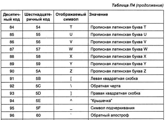 Александр Микушин - Занимательно о микроконтроллерах