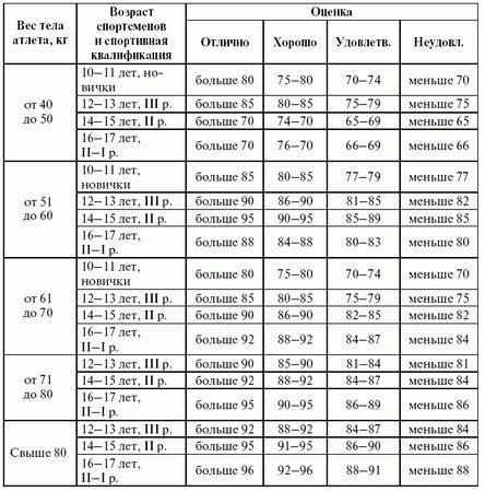 Леонид Дворкин - Подготовка юного тяжелоатлета