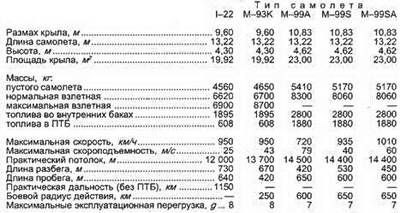 Владимир Ильин - Штурмовики и истребители-бомбардировщики