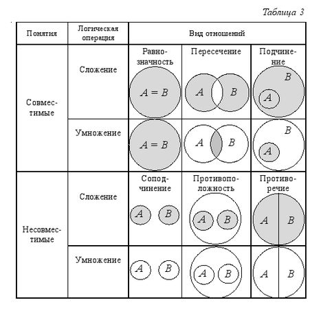 Дмитрий Гусев - Краткий курс логики: Искусство правильного мышления