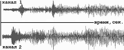 Елена Кирьянова, Дмитрий Кирьянов - Самоучитель Adobe After Effects 6.0