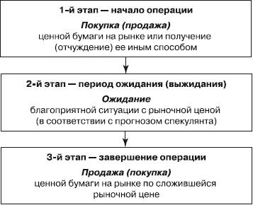 Коллектив авторов - Рынок ценных бумаг: Шпаргалка