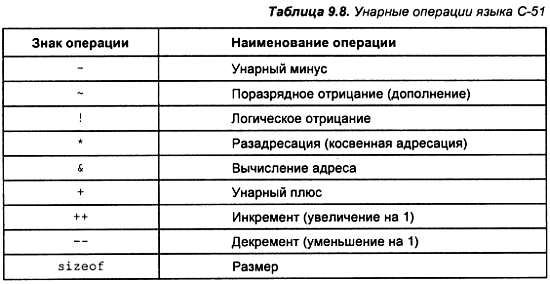 Александр Микушин - Занимательно о микроконтроллерах