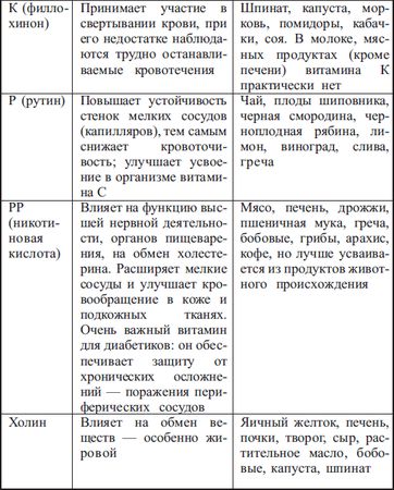 Татьяна Рыжова - Диабет. Есть - чтобы жить