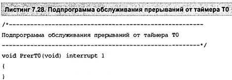 Александр Микушин - Занимательно о микроконтроллерах