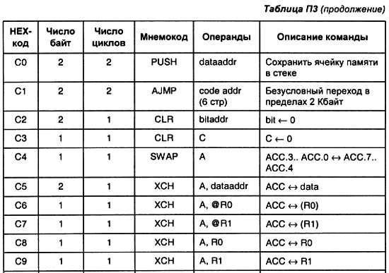 Александр Микушин - Занимательно о микроконтроллерах