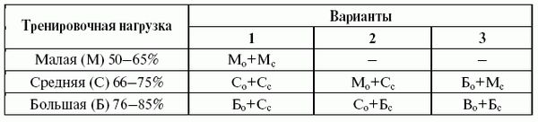 Подготовка юного тяжелоатлета