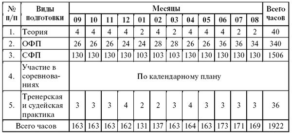 Леонид Дворкин - Подготовка юного тяжелоатлета