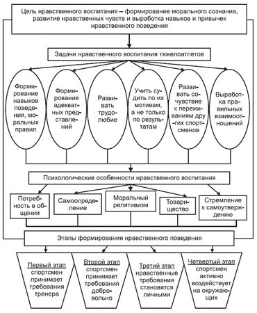 Леонид Дворкин - Подготовка юного тяжелоатлета