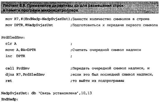 Александр Микушин - Занимательно о микроконтроллерах