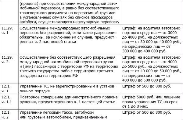 Коллектив авторов - ПДД+Штрафы 2013. Карманный справочник