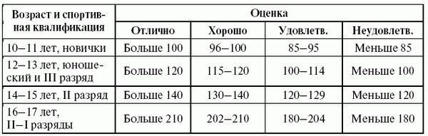 Леонид Дворкин - Подготовка юного тяжелоатлета