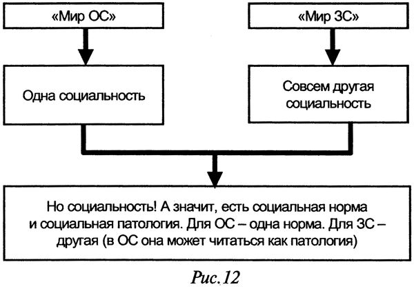 Сергей Кургинян - Слабость силы: Аналитика закрытых элитных игр и ее...