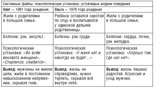 Валерий Докучаев, Лариса Докучаева - Власть Рода. Родовые программы и жизненные...