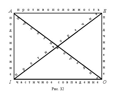 Дмитрий Гусев - Краткий курс логики: Искусство правильного мышления