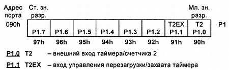 Занимательно о микроконтроллерах