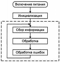 Александр Микушин - Занимательно о микроконтроллерах