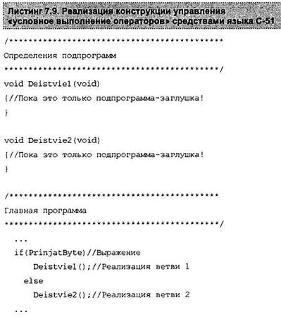 Александр Микушин - Занимательно о микроконтроллерах