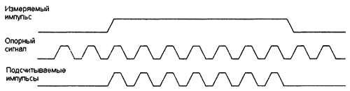 Занимательно о микроконтроллерах