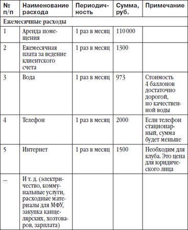 Софья Тимофеева - Детский клуб: с чего начать, как преуспеть