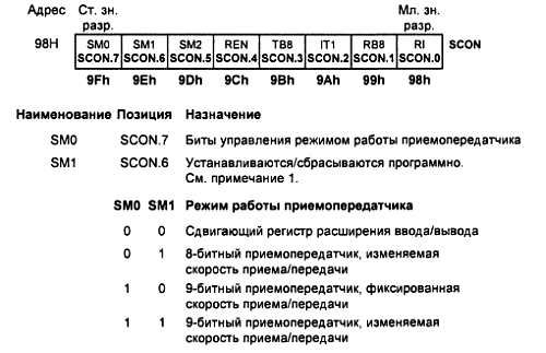 Александр Микушин - Занимательно о микроконтроллерах