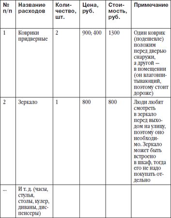 Софья Тимофеева - Детский клуб: с чего начать, как преуспеть