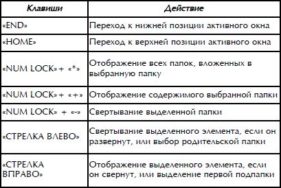 Роман Кравцов - Домашний компьютер